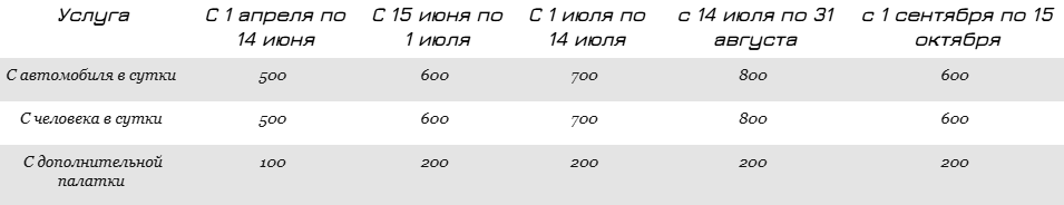 Кемпинг в Геленджике: сколько стоит отдых среди природы
