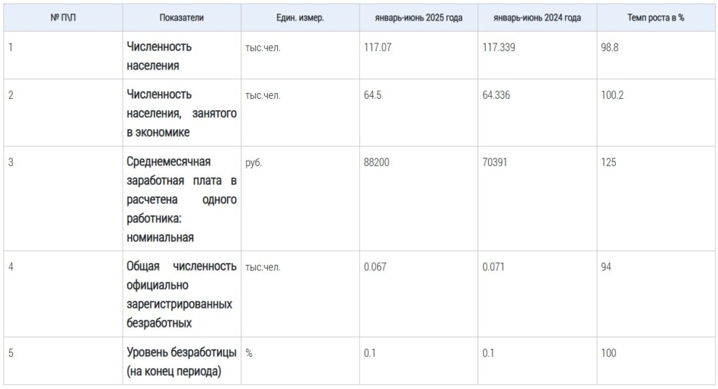 Геленджик вымирает при росте зарплат на 25%